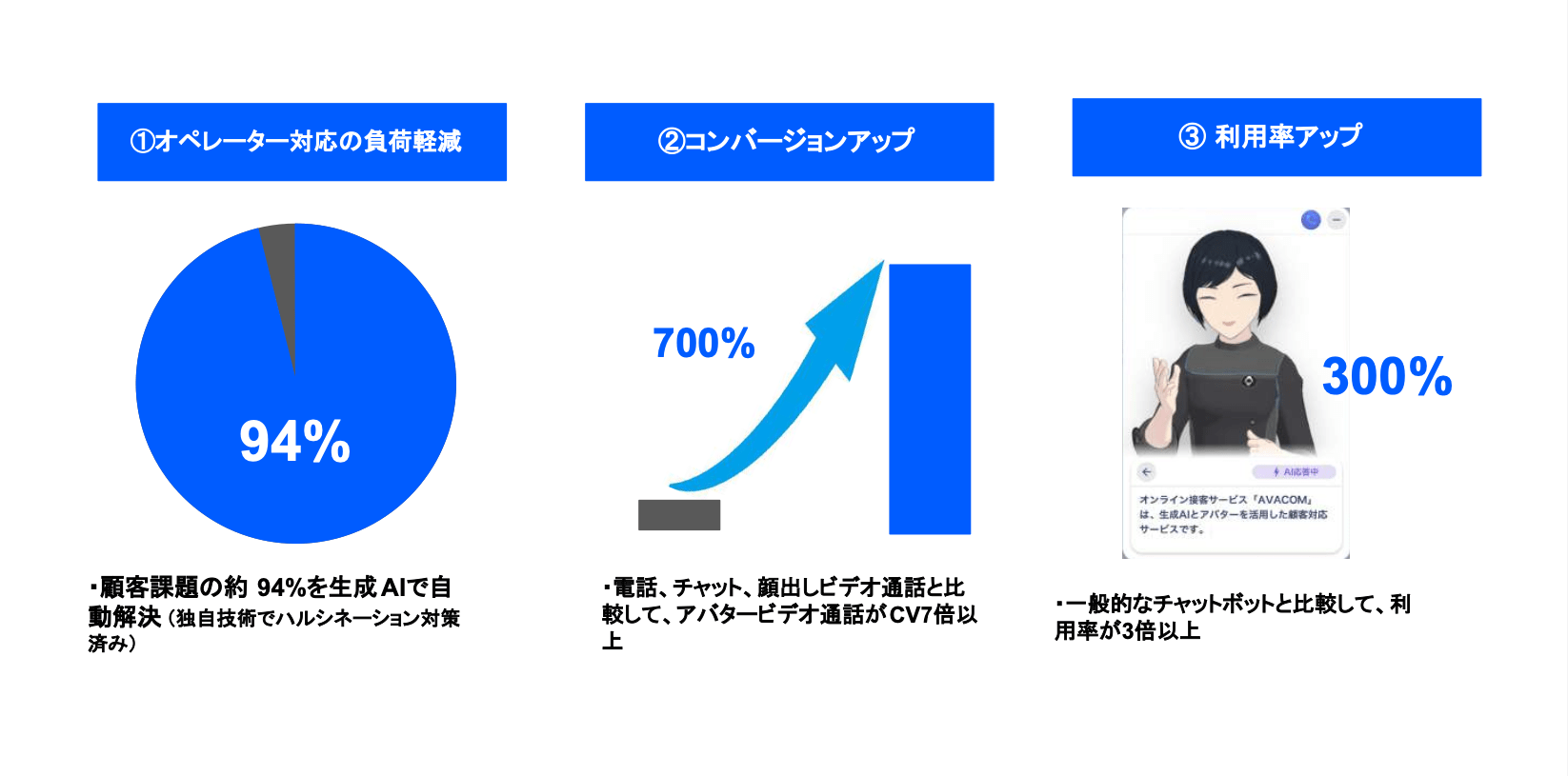 アバター付きサイトの例